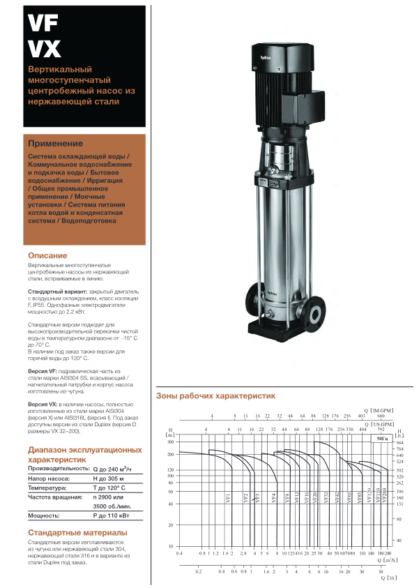 Вертикальный многоступенчатый насос Hydroo VX20-16R 1850 T 4069 5 2 IE3